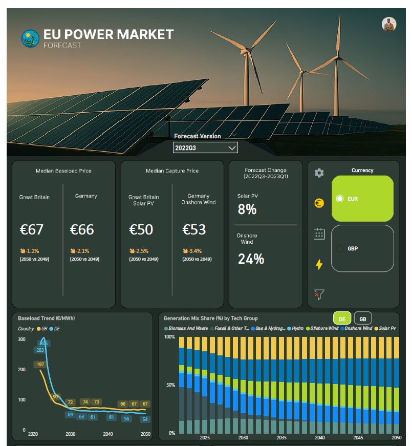 EU Power Market Forecast Dashboard